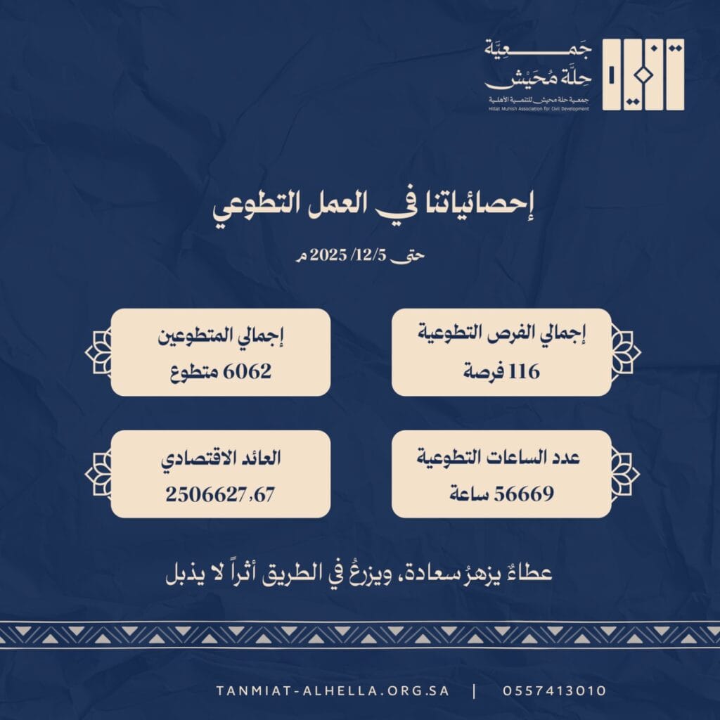 بأكثر من ٥٦ ألف ساعة تطوعية.. جمعية حلة محيش تواصل تعزيز أثر العطاء
