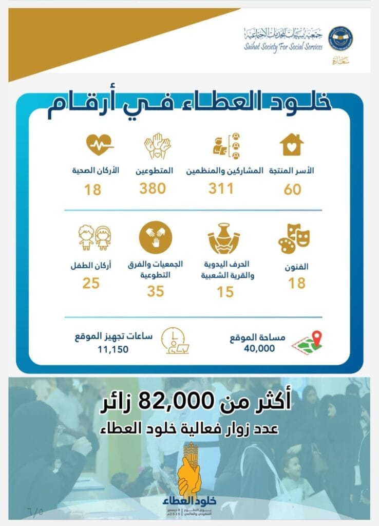 خلود العطاء… أسبوع تطوعي يترجم الأثر بالأرقام ويجسد روح العطاء المجتمعي