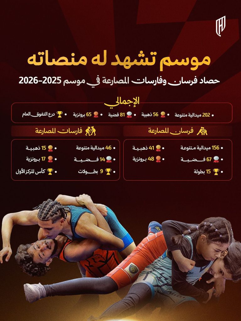 القادسية يختتم موسم المصارعة بدرع التفوق العام و202 ميدالية بينها 56 ذهبية