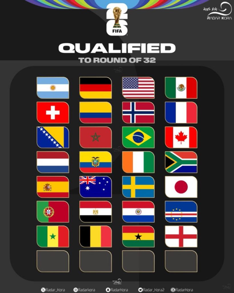 اكتمال عقد المتأهلين إلى دور الـ32 في كأس العالم 2026.. مرحلة الحسم تبدأ بـ32 منتخبًا