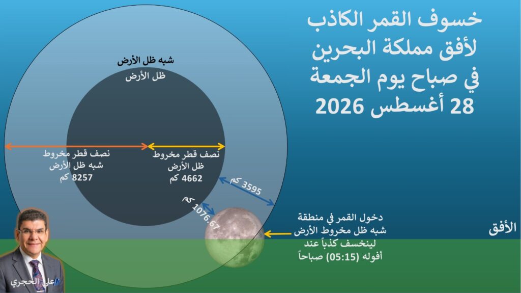 خسوف كاذب شرق الوطن العربي وجزئيا في غربه فجر الجمعة